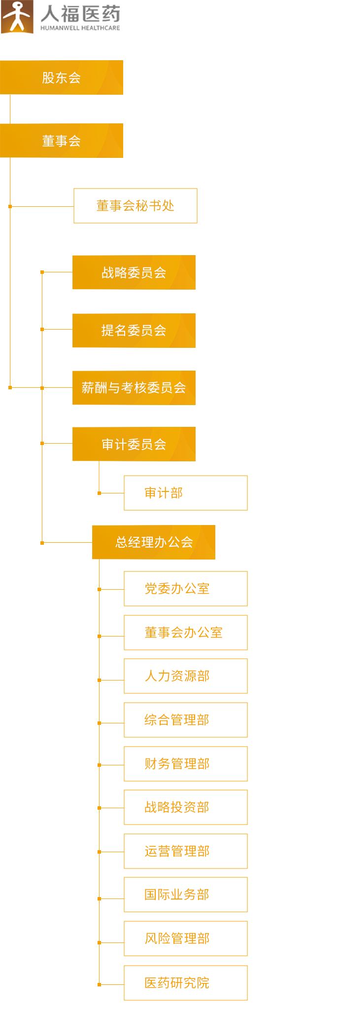 hth·华体_组织架构_移动端图片